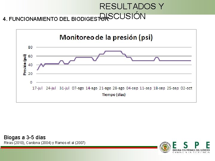 RESULTADOS Y DISCUSIÓN 4. FUNCIONAMIENTO DEL BIODIGESTOR Biogas a 3 -5 días Rivas (2010),