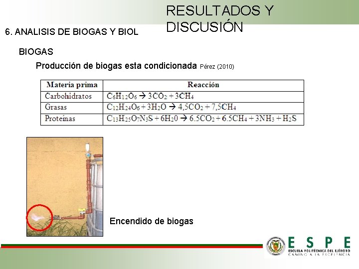 6. ANALISIS DE BIOGAS Y BIOL RESULTADOS Y DISCUSIÓN BIOGAS Producción de biogas esta