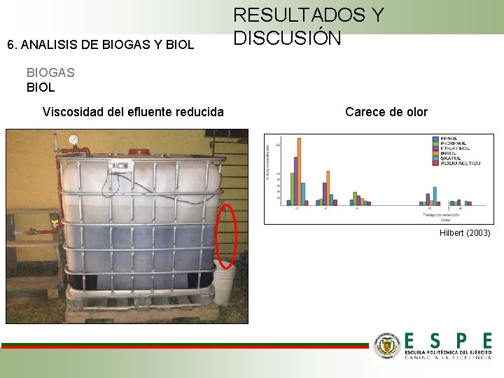 6. ANALISIS DE BIOGAS Y BIOL RESULTADOS Y DISCUSIÓN BIOGAS BIOL Viscosidad del efluente
