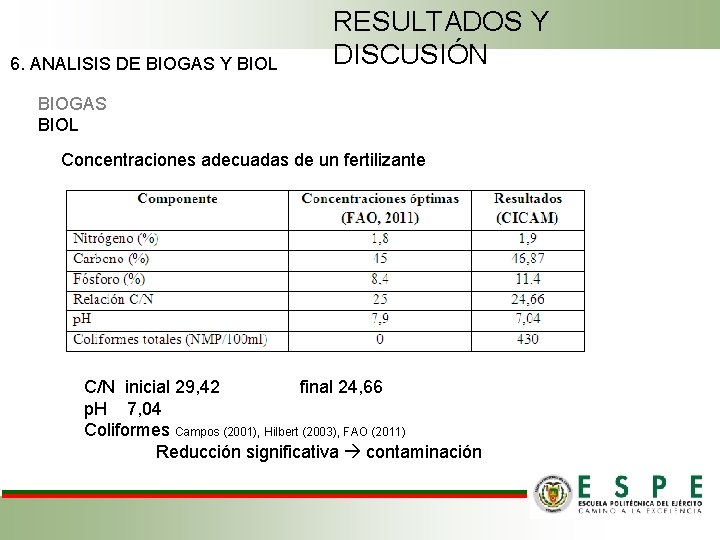 6. ANALISIS DE BIOGAS Y BIOL RESULTADOS Y DISCUSIÓN BIOGAS BIOL Concentraciones adecuadas de