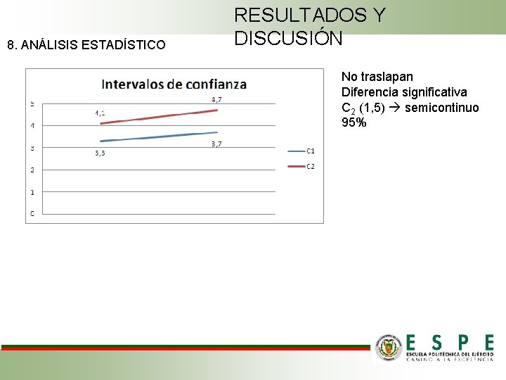 8. ANÁLISIS ESTADÍSTICO RESULTADOS Y DISCUSIÓN No traslapan Diferencia significativa C 2 (1, 5)