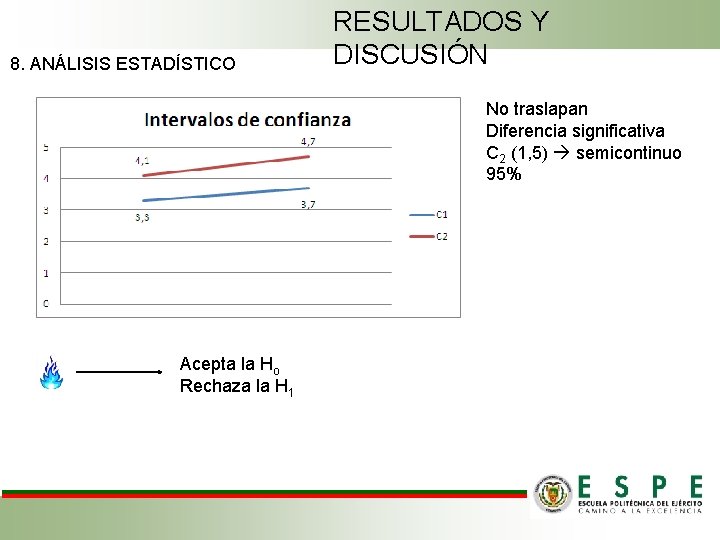 8. ANÁLISIS ESTADÍSTICO RESULTADOS Y DISCUSIÓN No traslapan Diferencia significativa C 2 (1, 5)