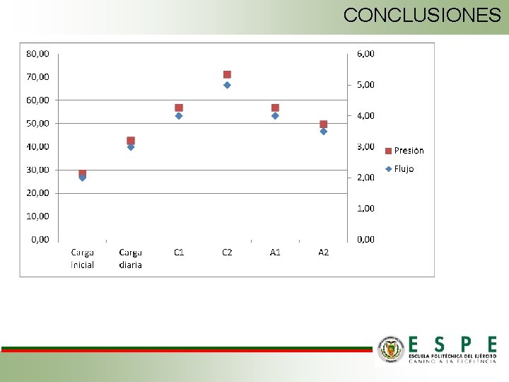 CONCLUSIONES 