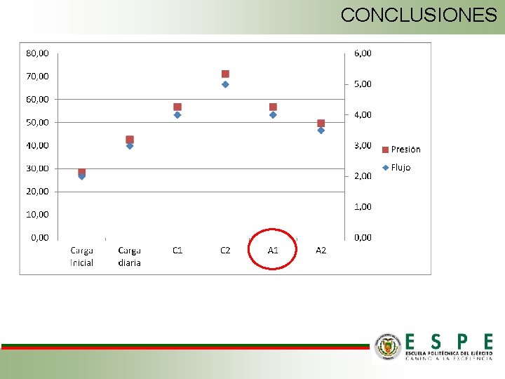 CONCLUSIONES 