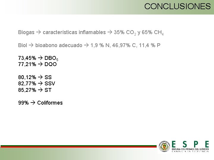 CONCLUSIONES Biogas características inflamables 35% CO 2 y 65% CH 4 Biol bioabono adecuado