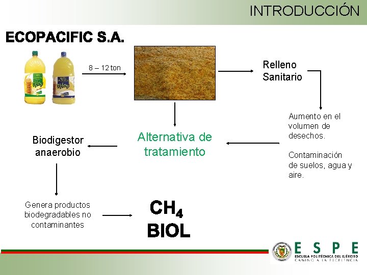 INTRODUCCIÓN Relleno Sanitario 8 – 12 ton Biodigestor anaerobio Genera productos biodegradables no contaminantes