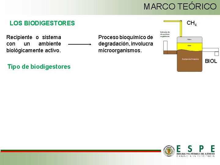 MARCO TEÓRICO CH 4 LOS BIODIGESTORES Recipiente o sistema con un ambiente biológicamente activo.