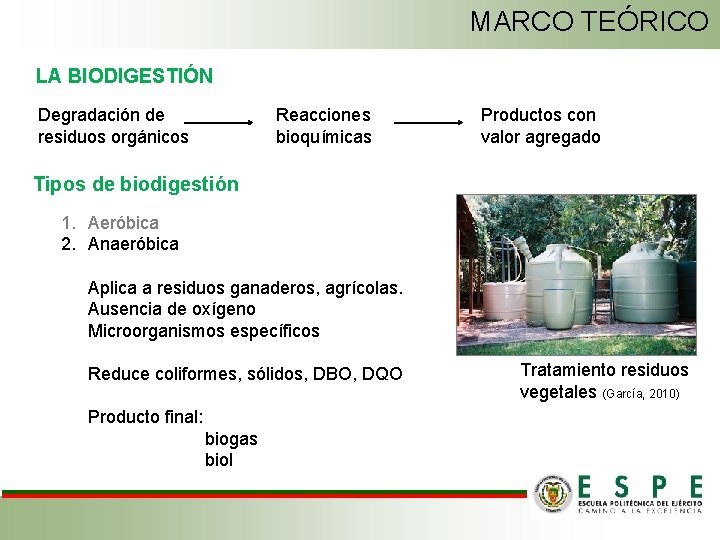 MARCO TEÓRICO LA BIODIGESTIÓN Degradación de residuos orgánicos Reacciones bioquímicas Productos con valor agregado