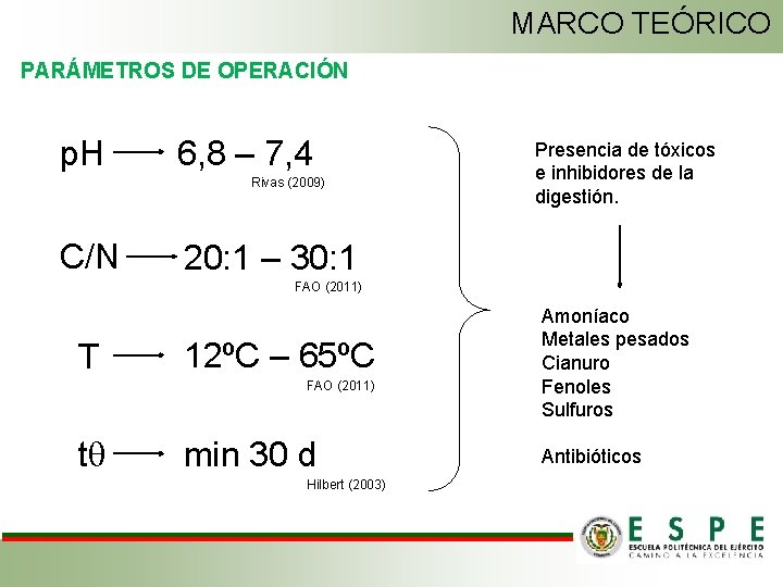 MARCO TEÓRICO PARÁMETROS DE OPERACIÓN p. H 6, 8 – 7, 4 Rivas (2009)