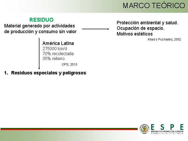 MARCO TEÓRICO RESIDUO Material generado por actividades de producción y consumo sin valor América