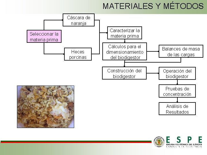 MATERIALES Y MÉTODOS Cáscara de naranja Caracterizar la materia prima Seleccionar la materia prima