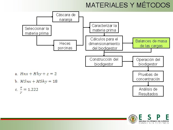 MATERIALES Y MÉTODOS Cáscara de naranja Caracterizar la materia prima Seleccionar la materia prima