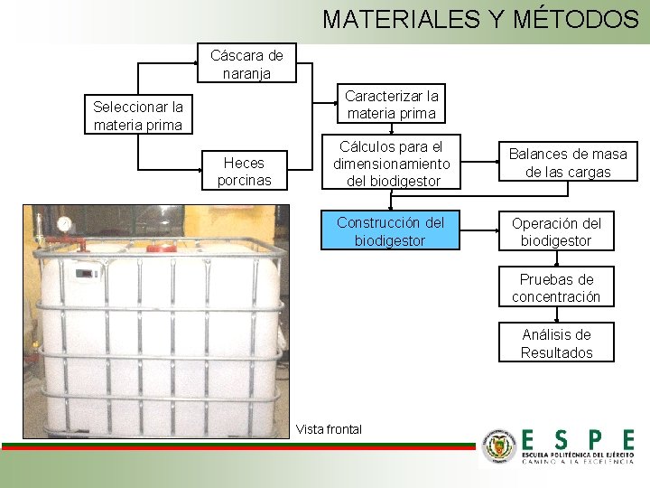 MATERIALES Y MÉTODOS Cáscara de naranja Caracterizar la materia prima Seleccionar la materia prima