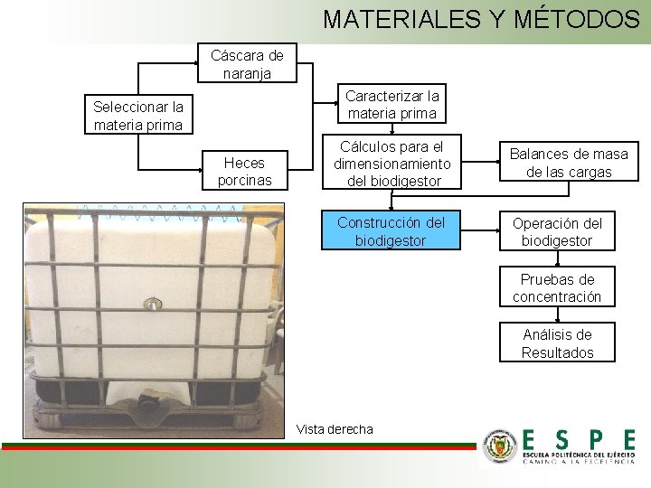MATERIALES Y MÉTODOS Cáscara de naranja Caracterizar la materia prima Seleccionar la materia prima