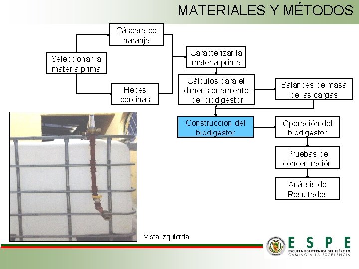 MATERIALES Y MÉTODOS Cáscara de naranja Caracterizar la materia prima Seleccionar la materia prima