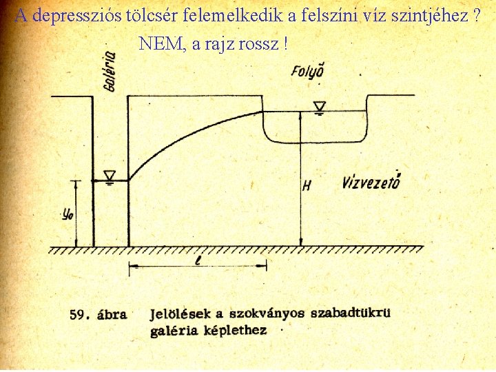 A depressziós tölcsér felemelkedik a felszíni víz szintjéhez ? NEM, a rajz rossz !