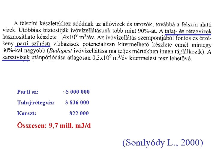 Parti sz: Talaj/rétegvíz: Karszt: ~5 000 3 836 000 822 000 Összesen: 9, 7