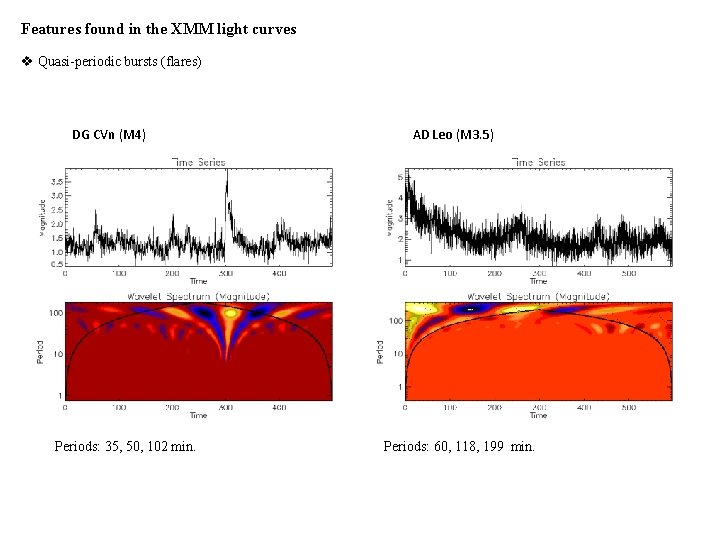 Features found in the XMM light curves v Quasi-periodic bursts (flares) DG CVn (M