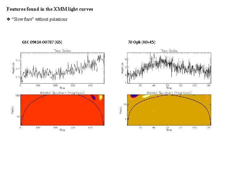 Features found in the XMM light curves v “Slow flare” without pulsations GSC 09414
