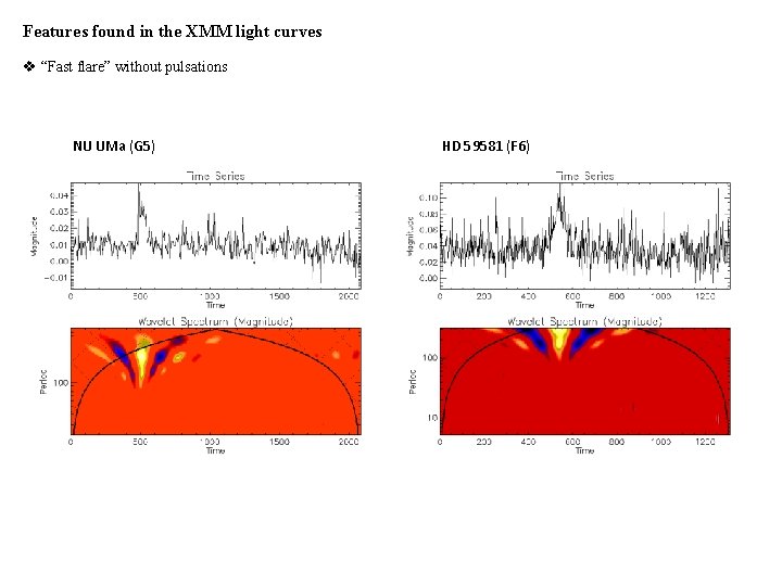 Features found in the XMM light curves v “Fast flare” without pulsations NU UMa