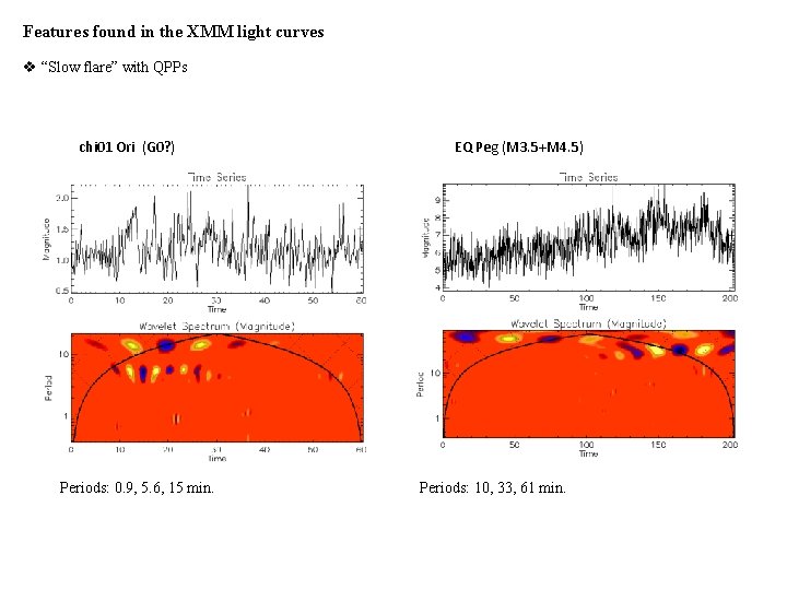 Features found in the XMM light curves v “Slow flare” with QPPs chi 01