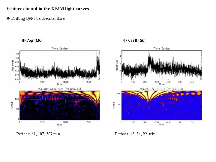 Features found in the XMM light curves v Drifting QPPs before/after flare HK Aqr