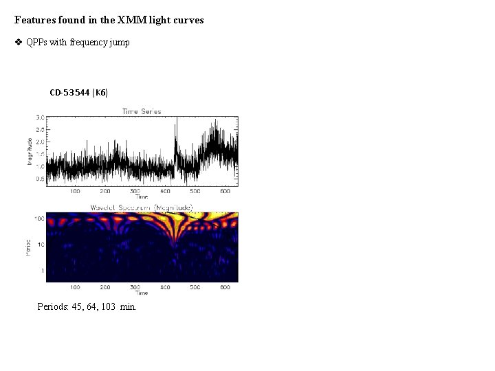 Features found in the XMM light curves v QPPs with frequency jump CD-53 544