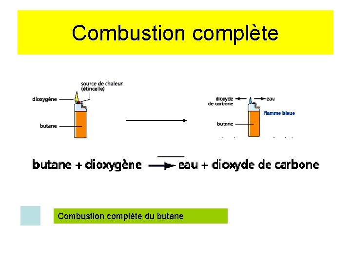 Combustion complète du butane 
