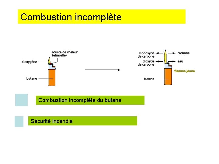 Combustion incomplète du butane Sécurité incendie 