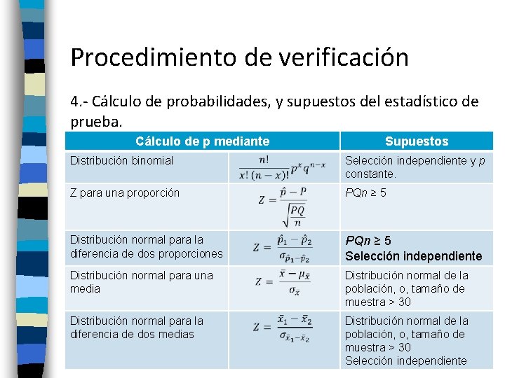 Procedimiento de verificación 4. - Cálculo de probabilidades, y supuestos del estadístico de prueba.