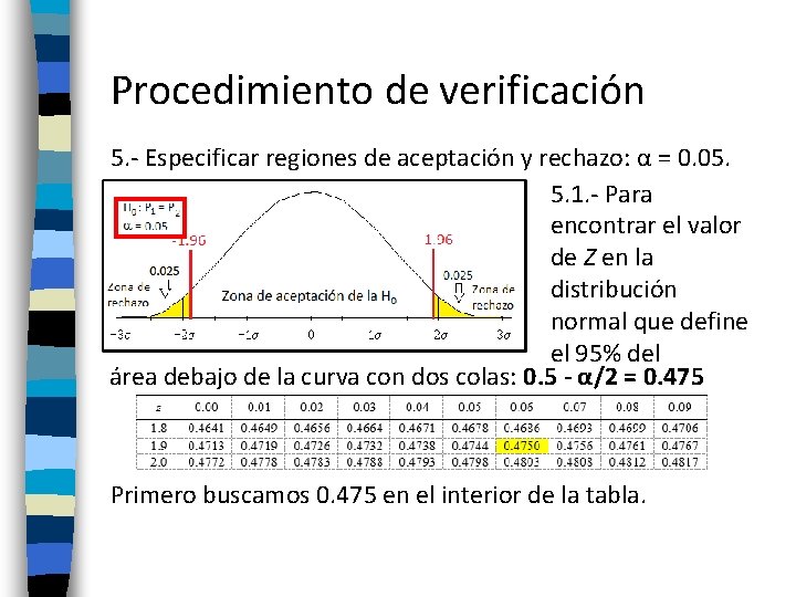 Procedimiento de verificación 5. - Especificar regiones de aceptación y rechazo: α = 0.