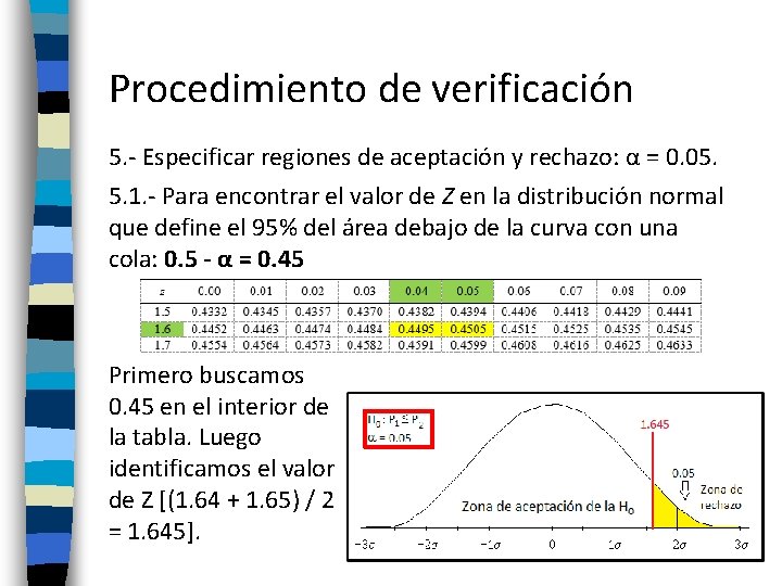 Procedimiento de verificación 5. - Especificar regiones de aceptación y rechazo: α = 0.