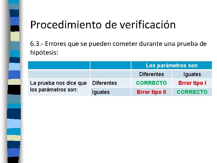 Procedimiento de verificación 6. 3. - Errores que se pueden cometer durante una prueba