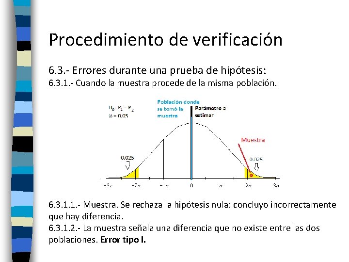 Procedimiento de verificación 6. 3. - Errores durante una prueba de hipótesis: 6. 3.