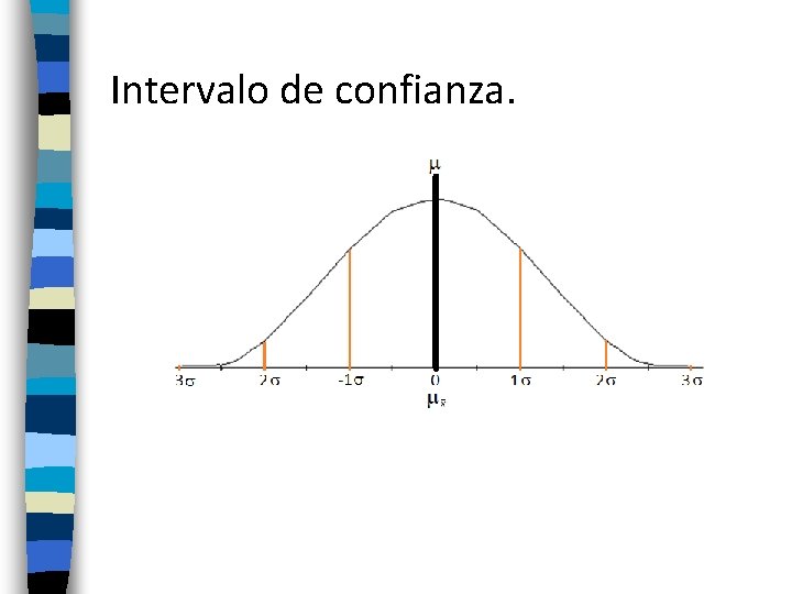 Intervalo de confianza. 