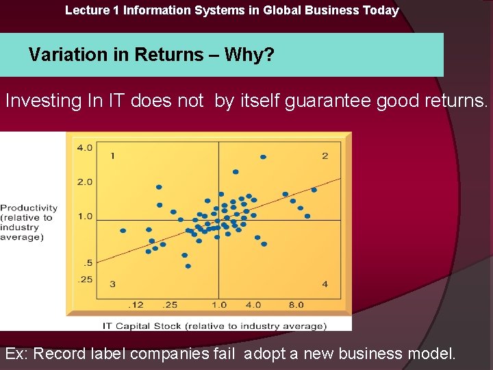 Lecture 1 Information Systems in Global Business Today Variation in Returns – Why? Investing