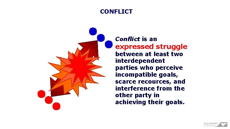 CONFLICT Conflict is an expressed struggle between at least two interdependent parties who perceive