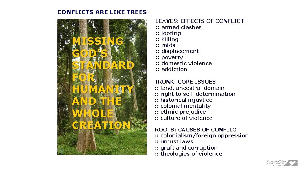 CONFLICTS ARE LIKE TREES MISSING GOD’S STANDARD FOR HUMANITY AND THE WHOLE CREATION LEAVES: