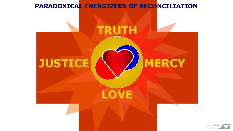 PARADOXICAL ENERGIZERS OF RECONCILIATION TRUTH JUSTICE MERCY LOVE 