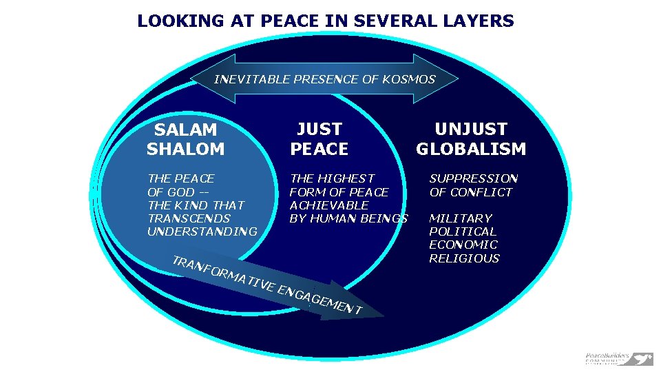 LOOKING AT PEACE IN SEVERAL LAYERS INEVITABLE PRESENCE OF KOSMOS SALAM SHALOM JUST PEACE