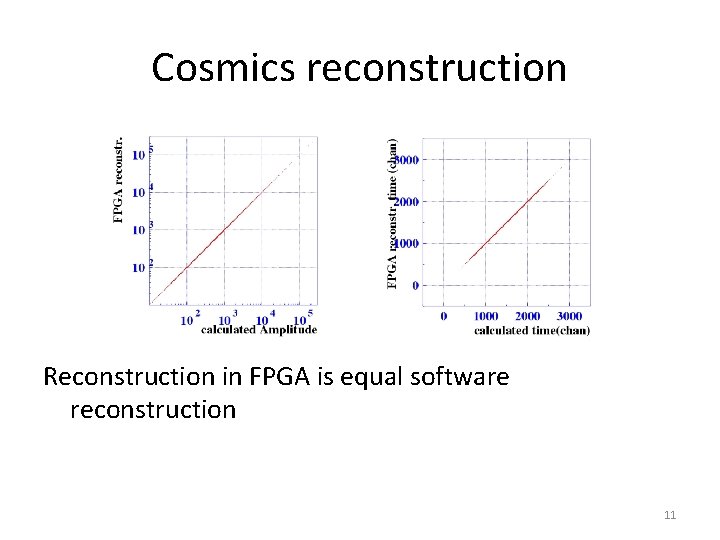 Cosmics reconstruction Reconstruction in FPGA is equal software reconstruction 11 