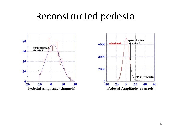 Reconstructed pedestal 12 