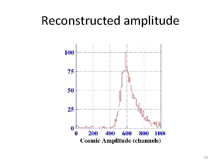 Reconstructed amplitude 13 