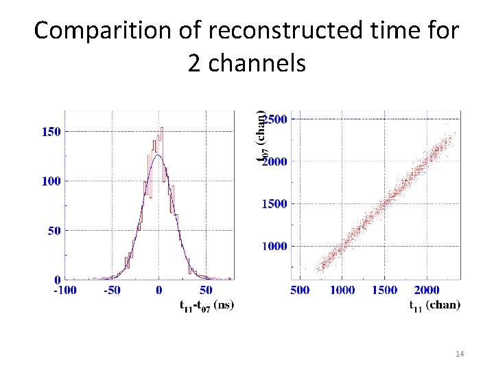 Comparition of reconstructed time for 2 channels 14 