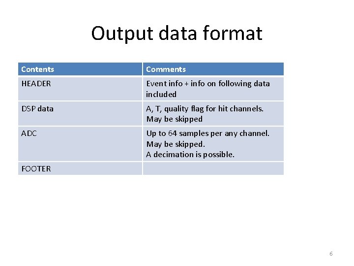 Output data format Contents Comments HEADER Event info + info on following data included