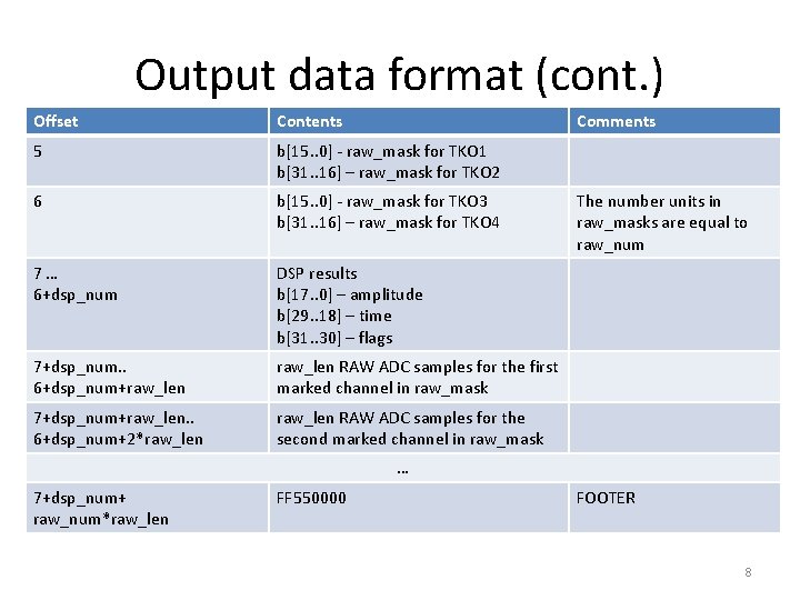 Output data format (cont. ) Offset Contents Comments 5 b[15. . 0] - raw_mask