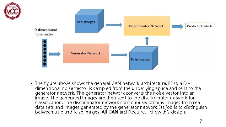  • The figure above shows the general GAN network architecture. First, a D