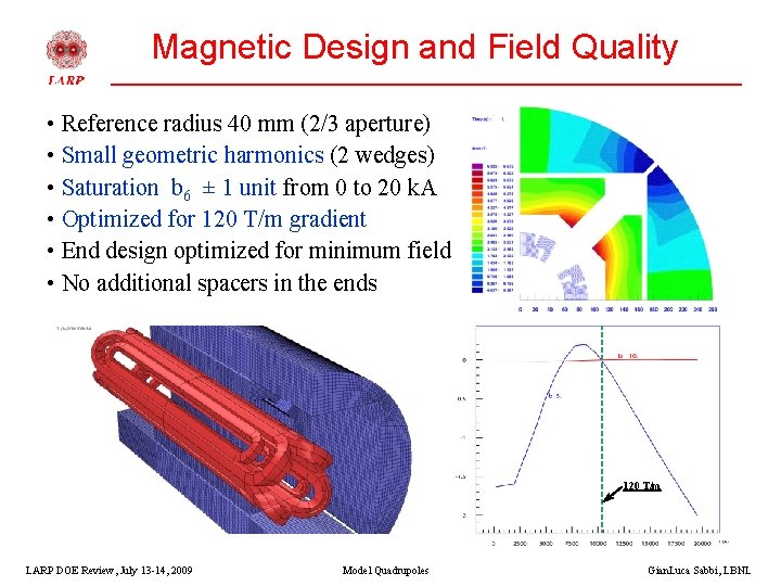 Magnetic Design and Field Quality • Reference radius 40 mm (2/3 aperture) • Small