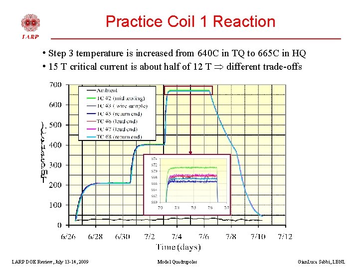 Practice Coil 1 Reaction • Step 3 temperature is increased from 640 C in