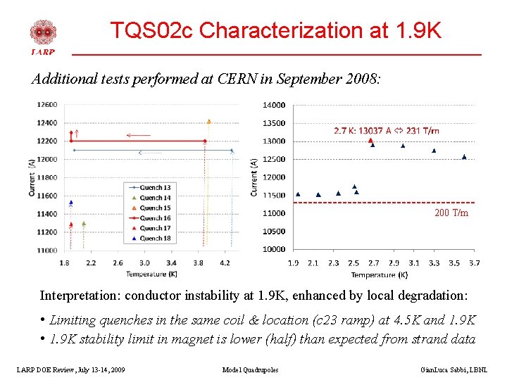 TQS 02 c Characterization at 1. 9 K Additional tests performed at CERN in